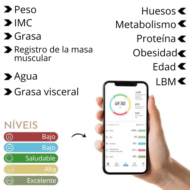 Bascula Bioimpedancia Digital Bluetooth [HASTA 180KG]
